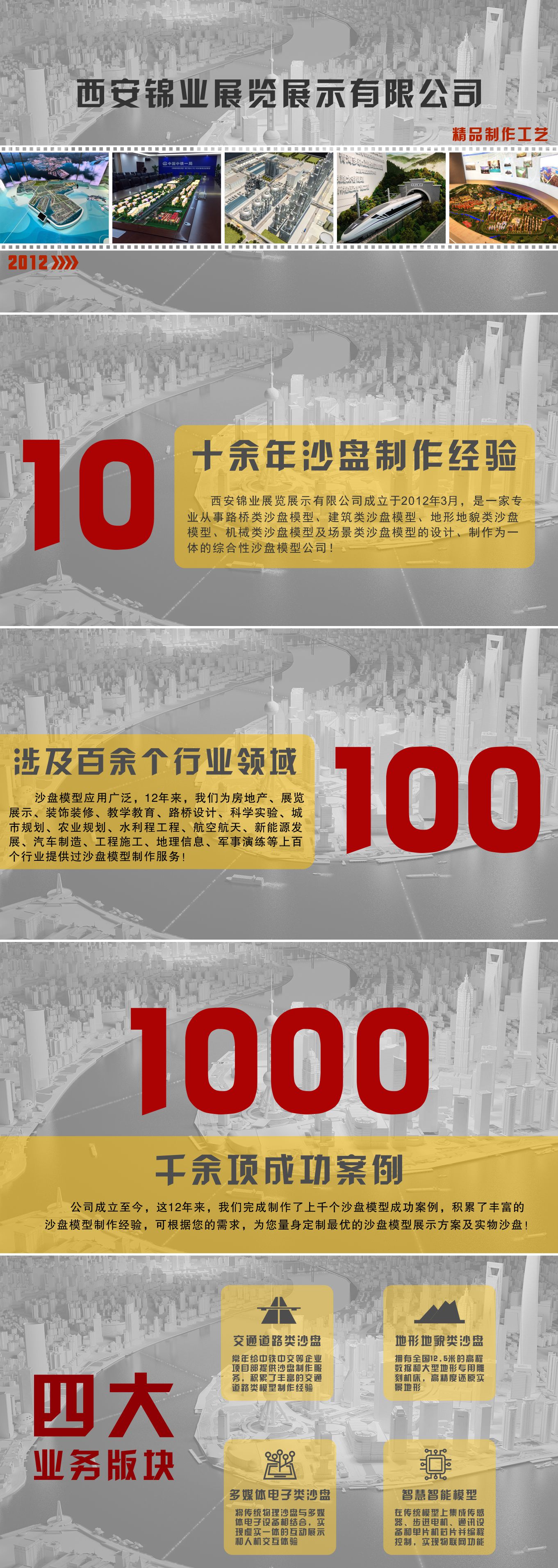 西安锦业沙盘模型制作公司简介图片